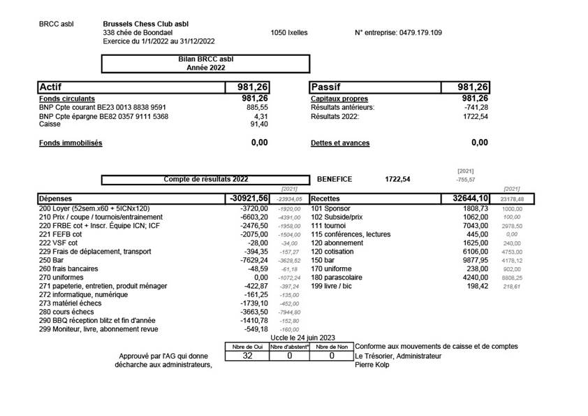 Une image contenant texte, reu, diagramme, capture dcran

Description gnre automatiquement